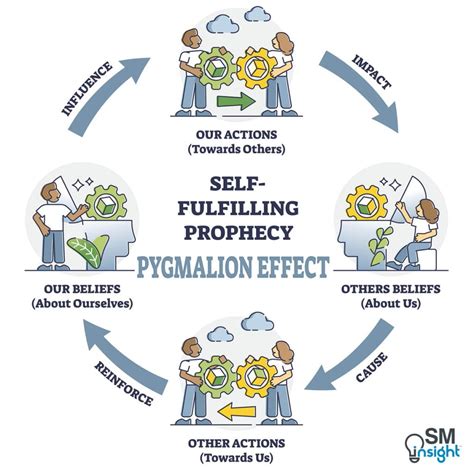 ピグマリオンコンプレックス|What Is Pygmalion Effect and How It Can Bring。